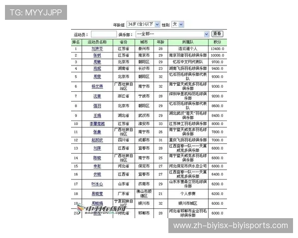 羽毛球排位红榜