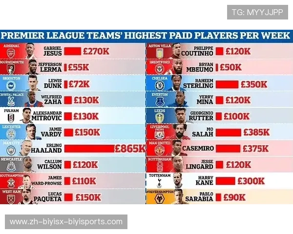 英超球队工资帽与薪资上限的影响 英超球队工资帽与薪资上限的影响